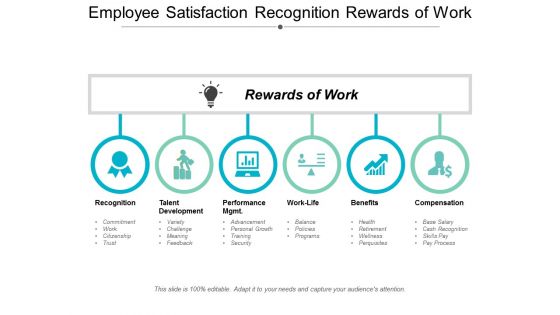 Employee Satisfaction Recognition Rewards Of Work Ppt Powerpoint Presentation Outline Layout Ideas