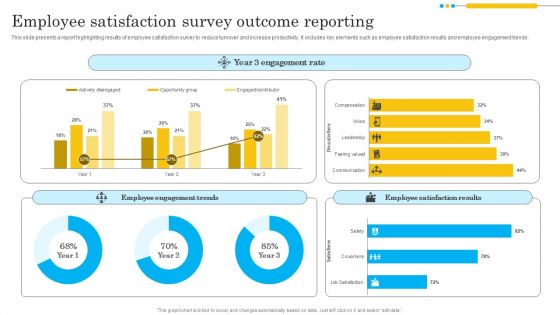 Employee Satisfaction Survey Outcome Reporting Sample PDF