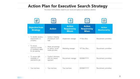 Employee Search Plan Corporate Process Ppt PowerPoint Presentation Complete Deck