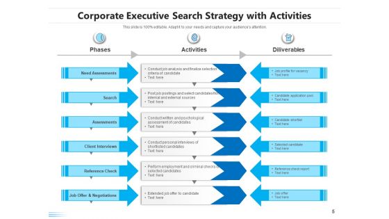 Employee Search Plan Corporate Process Ppt PowerPoint Presentation Complete Deck