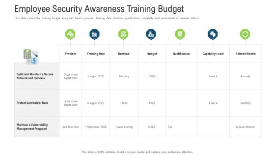 Employee Security Awareness Training Budget Ppt Infographics Shapes PDF