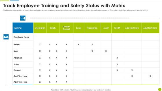 Employee Security Coaching Matrix Ppt PowerPoint Presentation Complete Deck With Slides