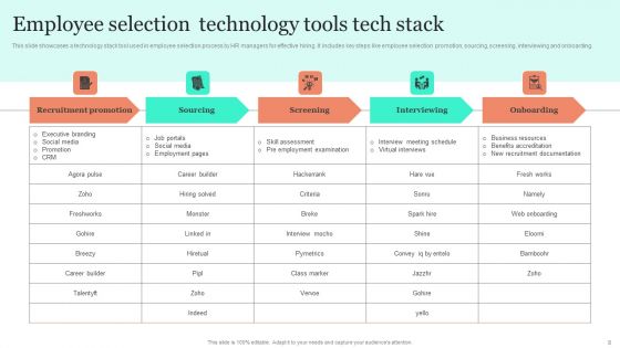 Employee Selection Technology Ppt PowerPoint Presentation Complete Deck With Slides