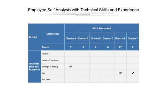 Employee Self Analysis With Technical Skills And Experience Ppt PowerPoint Presentation Styles Information PDF
