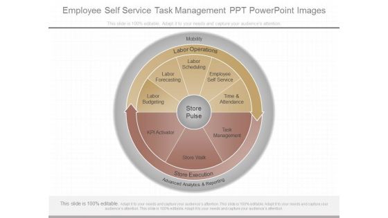Employee Self Service Task Management Ppt Powerpoint Images