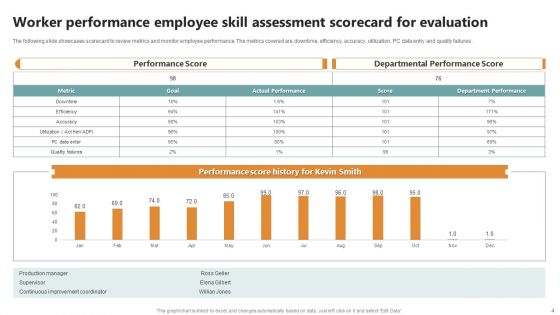 Employee Skills Assessment Scorecard Ppt PowerPoint Presentation Complete Deck With Slides