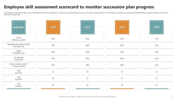 Employee Skills Assessment Scorecard Ppt PowerPoint Presentation Complete Deck With Slides