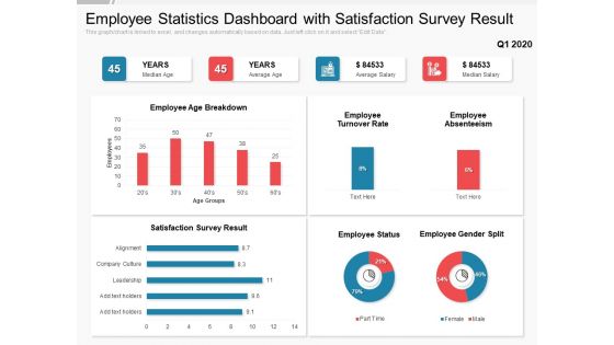 Employee Statistics Dashboard With Satisfaction Survey Result Ppt PowerPoint Presentation Portfolio Slide Download PDF