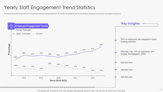 Employee Statistics Ppt PowerPoint Presentation Complete With Slides