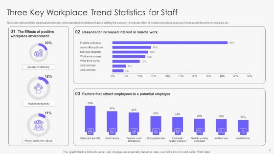 Employee Statistics Ppt PowerPoint Presentation Complete With Slides