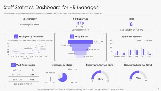 Employee Statistics Ppt PowerPoint Presentation Complete With Slides