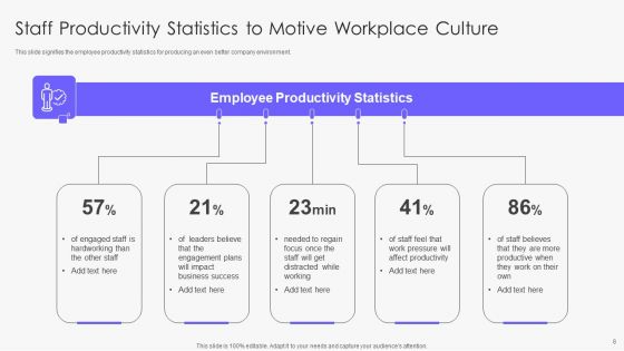 Employee Statistics Ppt PowerPoint Presentation Complete With Slides