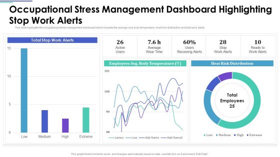Employee Stress Management Methods Occupational Stress Management Dashboard Elements PDF