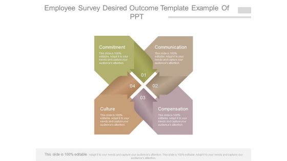 Employee Survey Desired Outcome Template Example Of Ppt