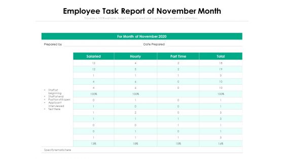 Employee Task Report Of November Month Ppt PowerPoint Presentation Model Show PDF