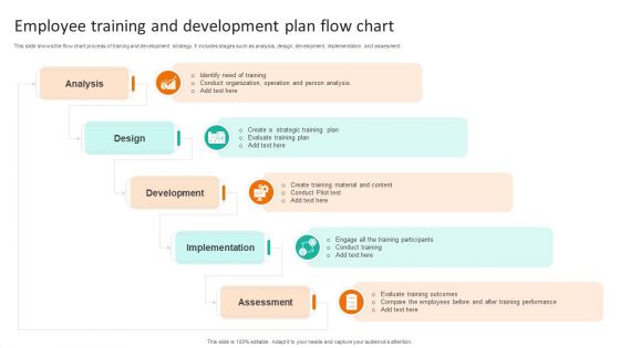 Employee Training And Development Plan Flow Chart Clipart PDF Employee Training And Development Plan Flow Chart Clipart PDF