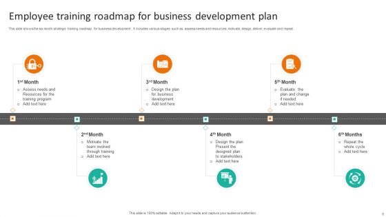 Employee Training And Development Plan Ppt PowerPoint Presentation Complete Deck With Slides