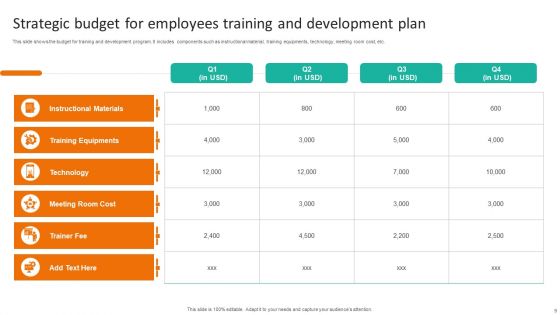 Employee Training And Development Plan Ppt PowerPoint Presentation Complete Deck With Slides