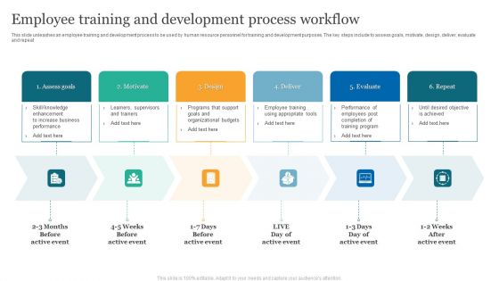 Employee Training And Development Process Workflow Infographics PDF