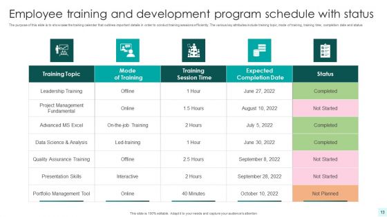 Employee Training And Development Program Ppt PowerPoint Presentation Complete With Slides