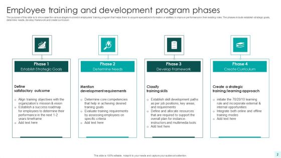 Employee Training And Development Program Ppt PowerPoint Presentation Complete With Slides