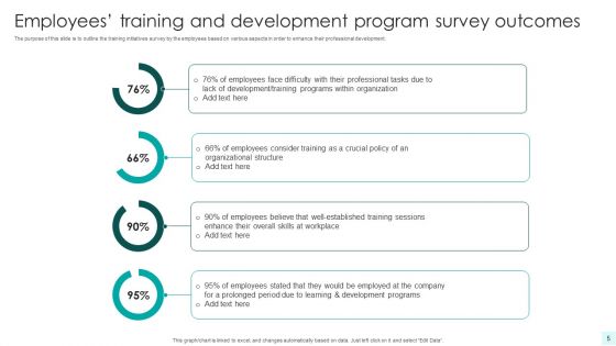 Employee Training And Development Program Ppt PowerPoint Presentation Complete With Slides
