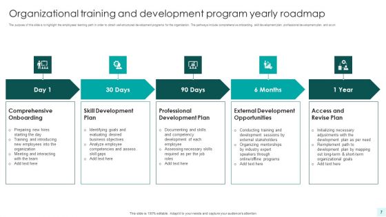 Employee Training And Development Program Ppt PowerPoint Presentation Complete With Slides