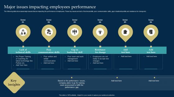 Employee Training And Development Strategy Major Issues Impacting Employees Performance Elements PDF