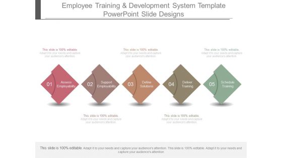 Employee Training And Development System Template Powerpoint Slide Designs Employee Training And Development System Template Powerpoint Slide Designs