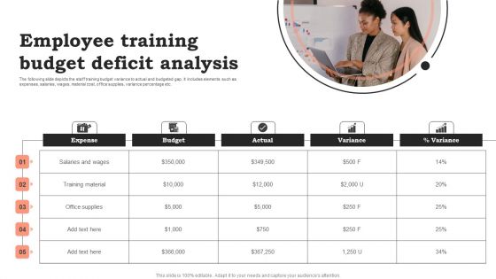 Employee Training Budget Deficit Analysis Diagrams PDF Employee Training Budget Deficit Analysis Diagrams PDF