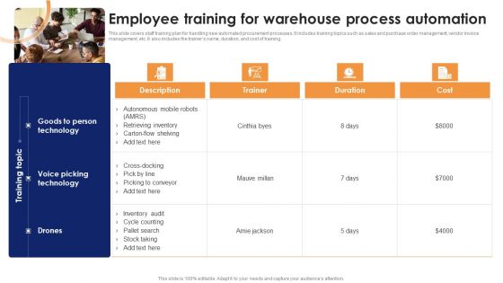 Employee Training For Warehouse Process Automation Optimizing Automated Supply Chain And Logistics Themes PDF