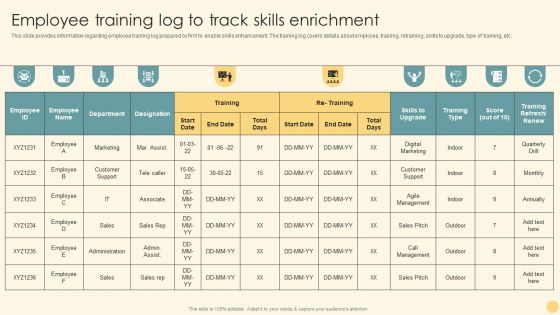Employee Training Log To Track Skills Enrichment Ppt PowerPoint Presentation File Model PDF