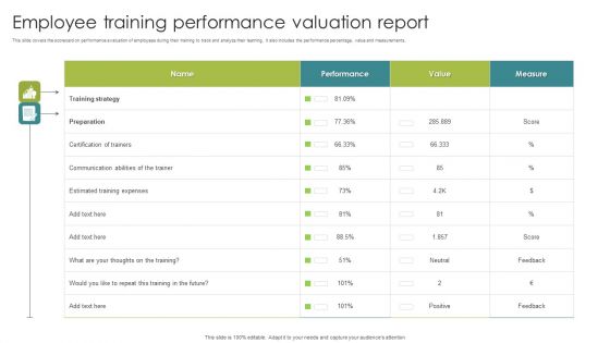 Employee Training Performance Valuation Report Ppt Gallery Graphics Pictures PDF