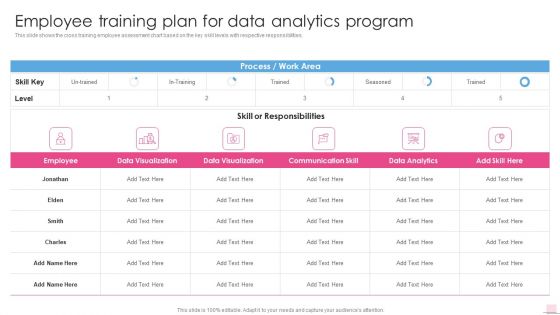 Employee Training Plan For Data Analytics Program Business Analysis Modification Toolkit Diagrams PDF