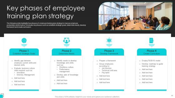 Employee Training Plan Ppt PowerPoint Presentation Complete Deck With Slides