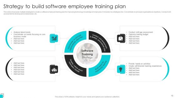 Employee Training Plan Ppt PowerPoint Presentation Complete Deck With Slides