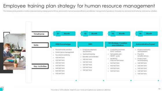 Employee Training Plan Ppt PowerPoint Presentation Complete Deck With Slides