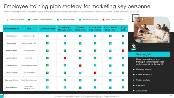 Employee Training Plan Ppt PowerPoint Presentation Complete Deck With Slides