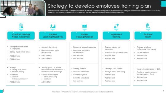 Employee Training Plan Ppt PowerPoint Presentation Complete Deck With Slides