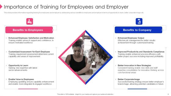 Employee Training Playbook Ppt PowerPoint Presentation Complete Deck With Slides