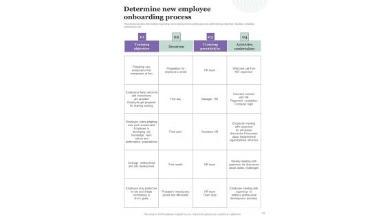 Employee Training Playbook Template