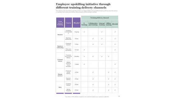 Employee Training Playbook Template