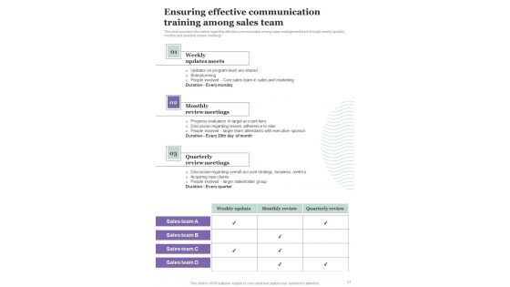 Employee Training Playbook Template