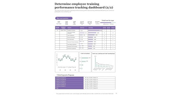 Employee Training Playbook Template