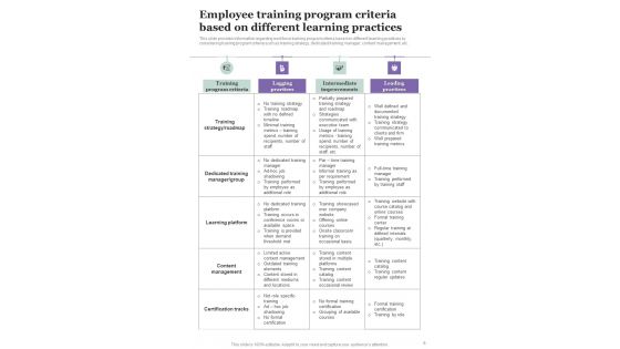 Employee Training Playbook Template