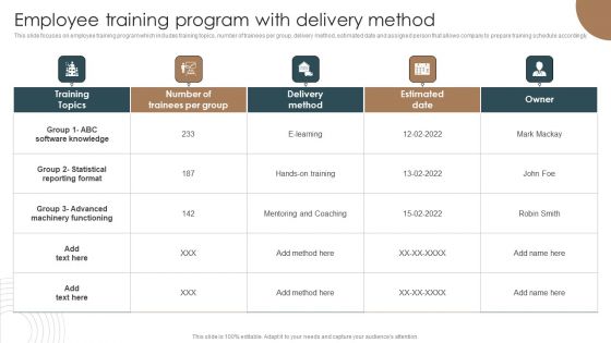 Employee Training Program With Delivery Method Integrating Technology To Transform Change Formats PDF