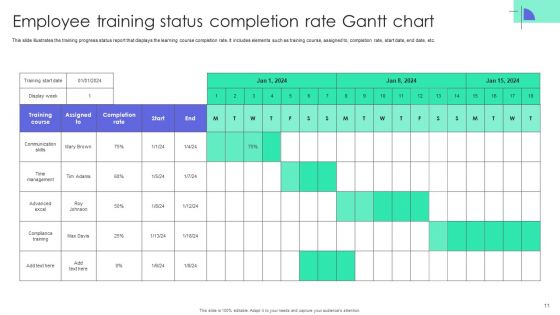 Employee Training Status Ppt PowerPoint Presentation Complete Deck With Slides