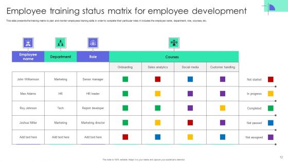 Employee Training Status Ppt PowerPoint Presentation Complete Deck With Slides