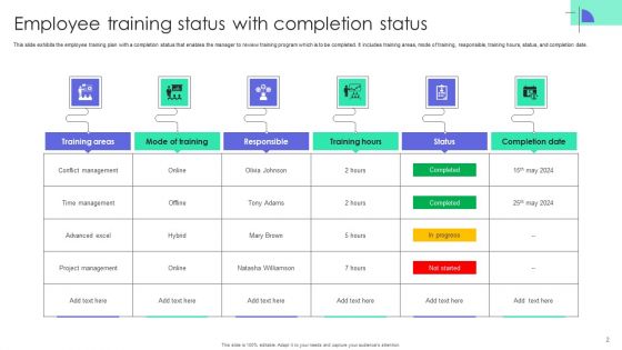 Employee Training Status Ppt PowerPoint Presentation Complete Deck With Slides