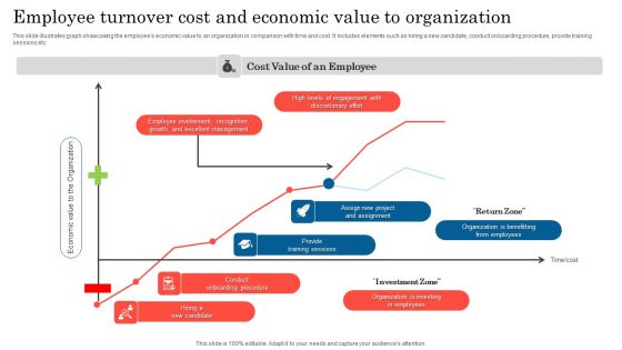 Employee Turnover Cost And Economic Value To Organization Inspiration PDF